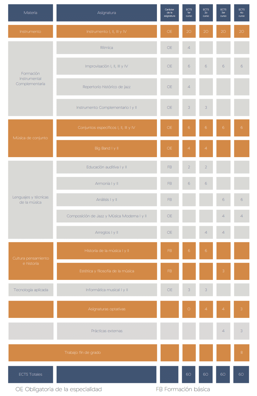 plan-estudios-instrumentos
